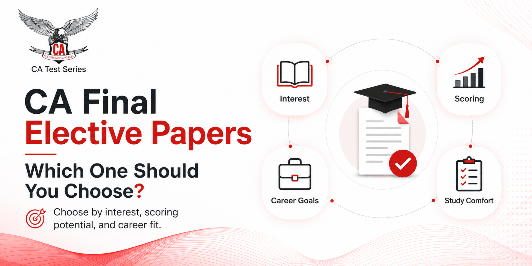 CA Final Elective Papers: Which One Should You Choose and Why?