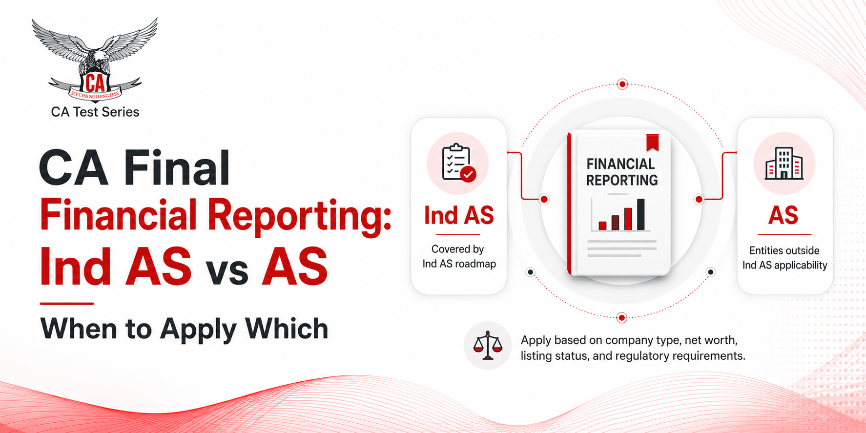 CA Final Financial Reporting: Ind AS vs AS — When to Apply Which