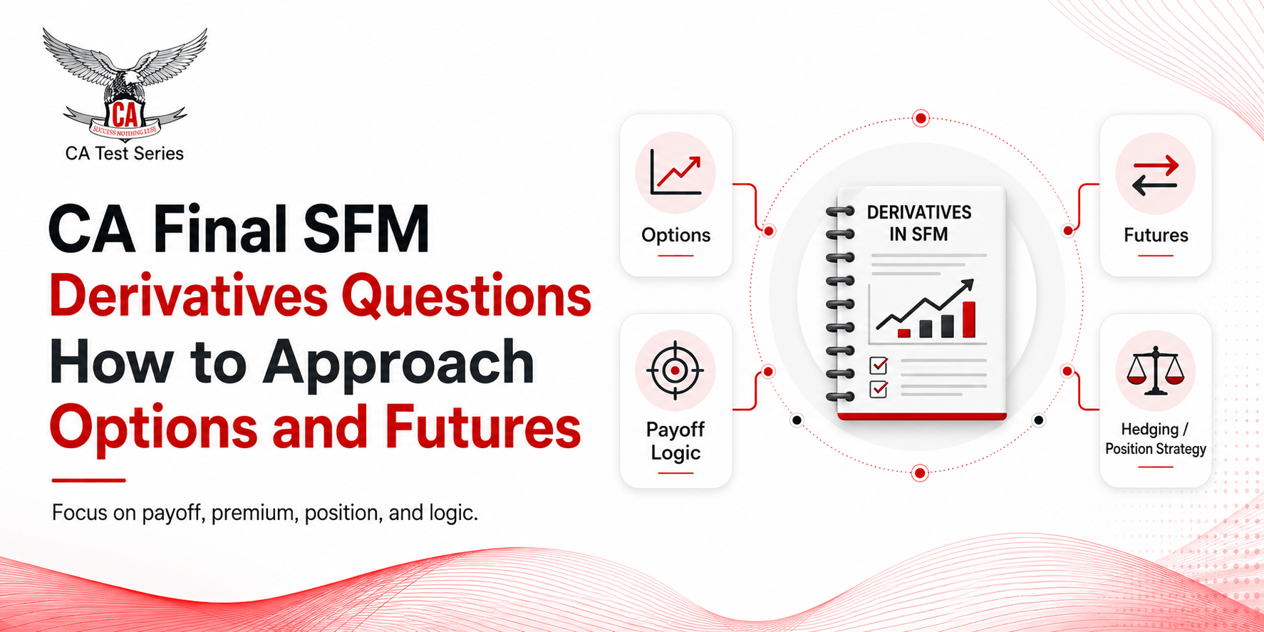 CA Final SFM: Derivatives Questions — How to Approach Options and Futures