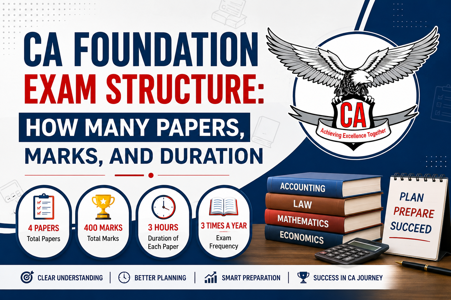 CA Foundation Exam Structure: How Many Papers, Marks, and Duration