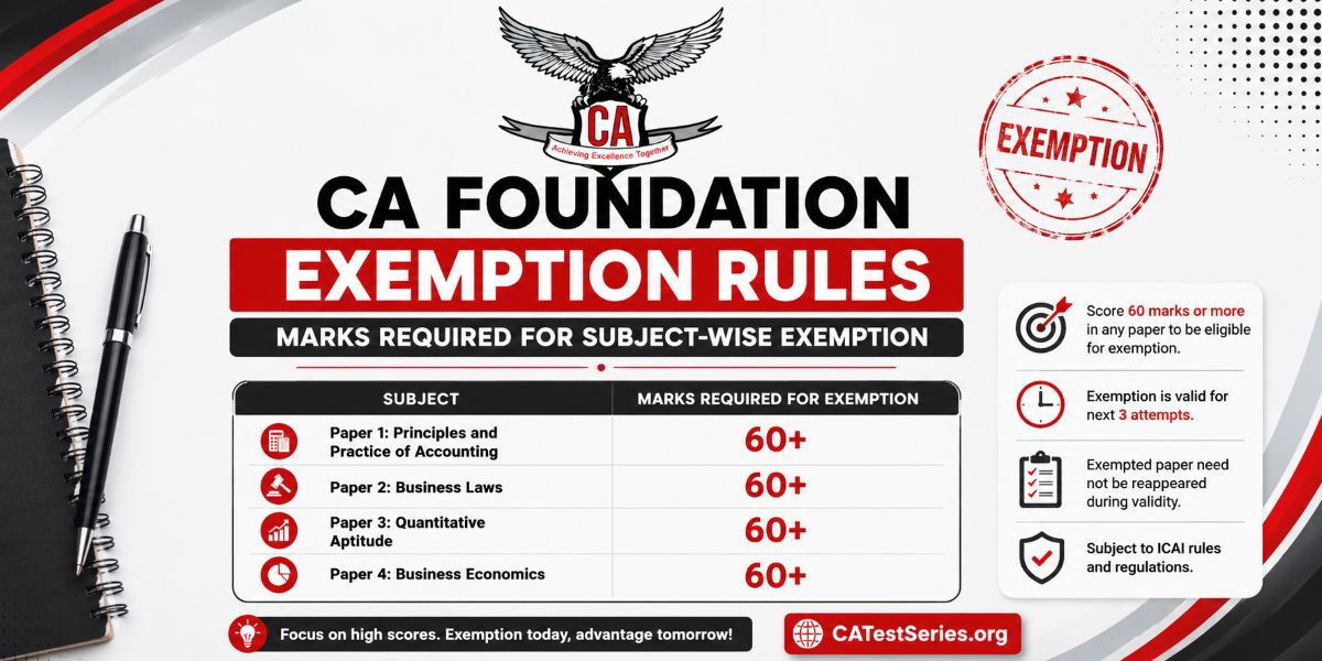 CA Foundation Exemption Rules: Marks Required for Subject-Wise Exemption
