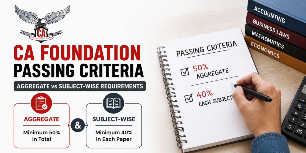 CA Foundation Passing Criteria Explained