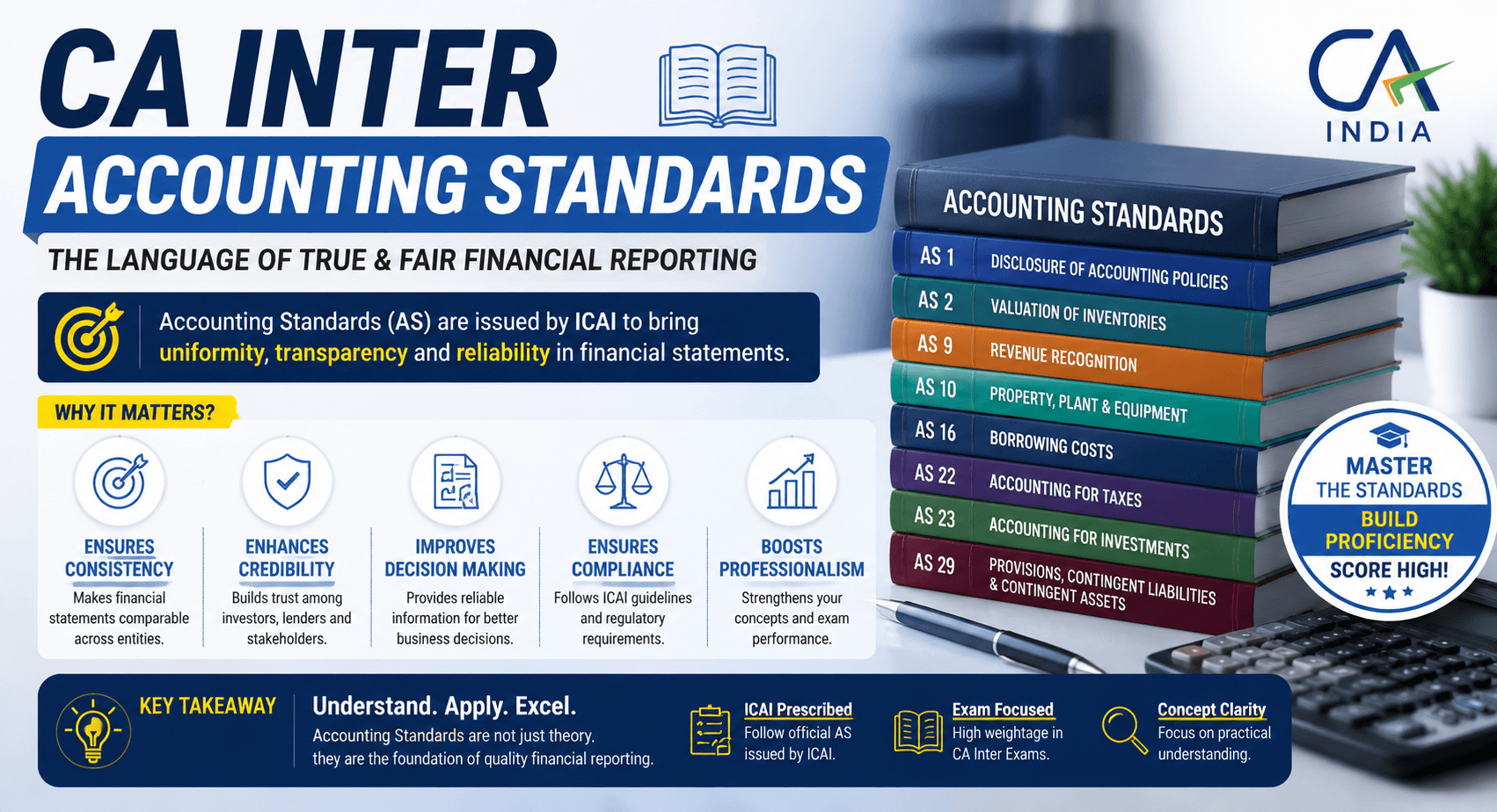 CA Inter Accounting Standards (AS) – Complete Study Guide, Notes, Weightage & Exam Preparation Strategy (May 2026)