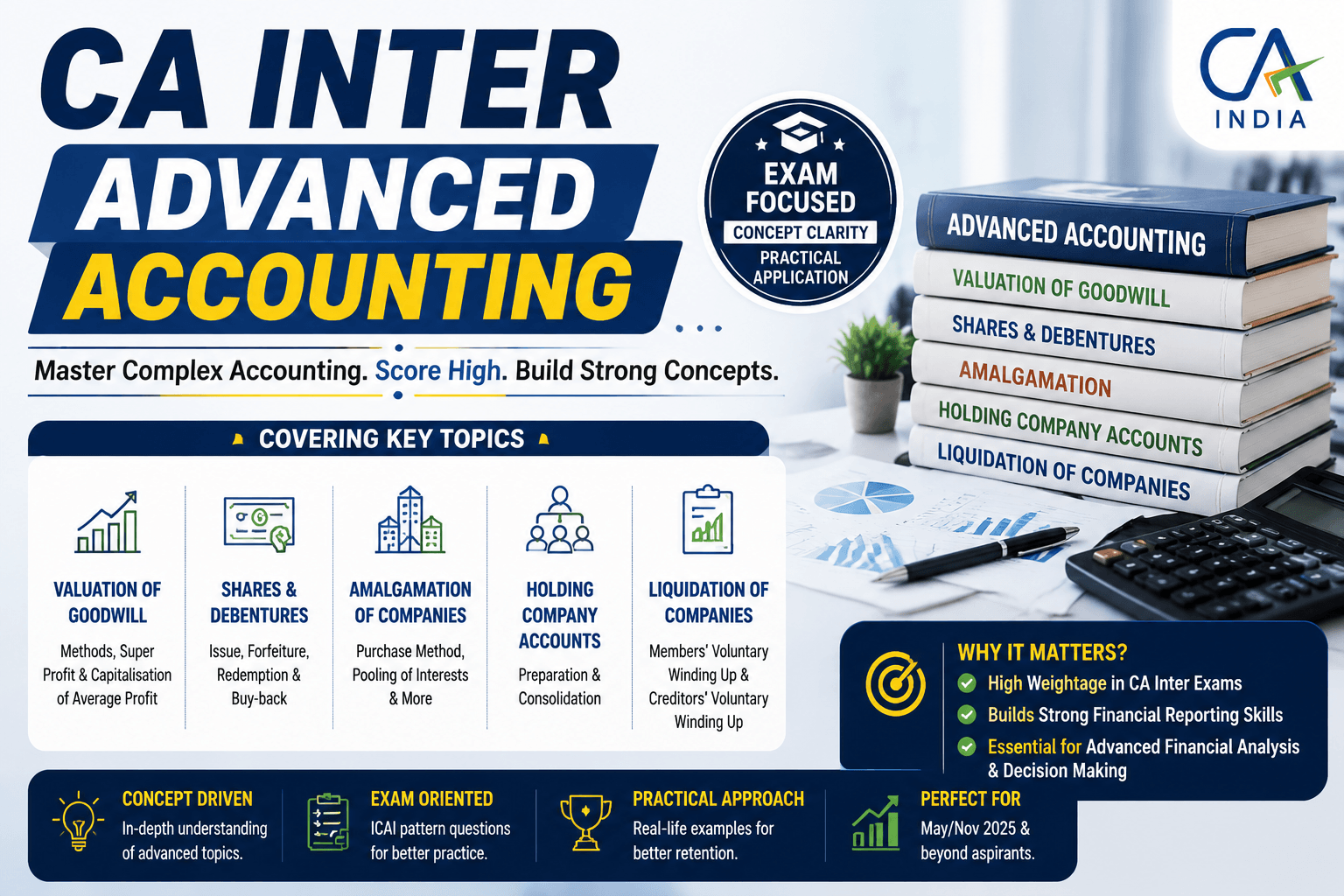 CA Inter Advanced Accounting: Partnership Problems Solved Step by Step