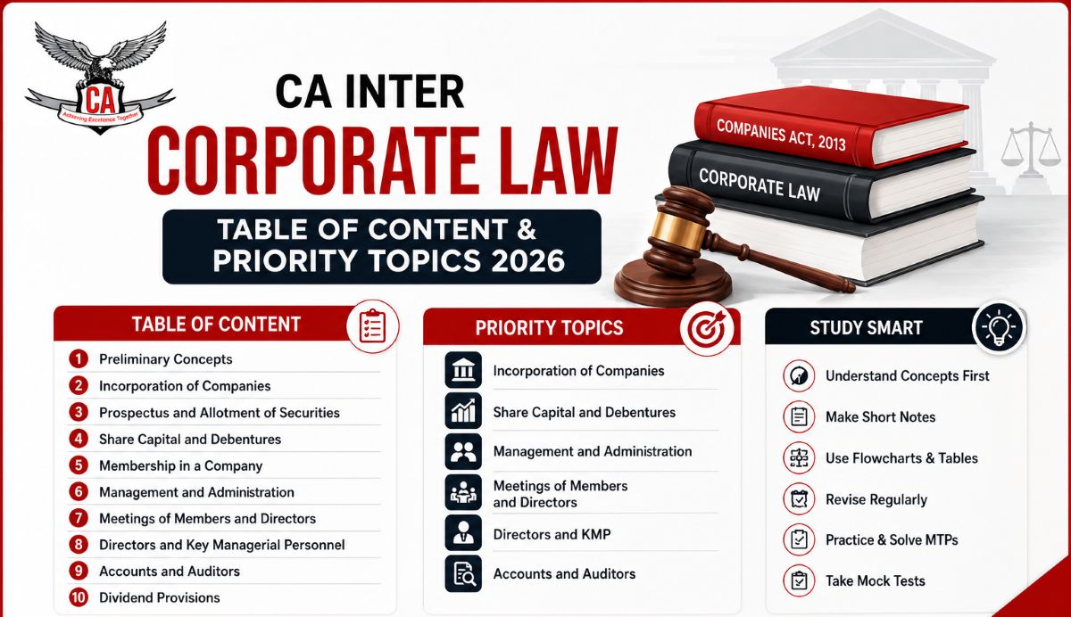 CA Inter Corporate Law: Table of Content and Priority Topics 2026
