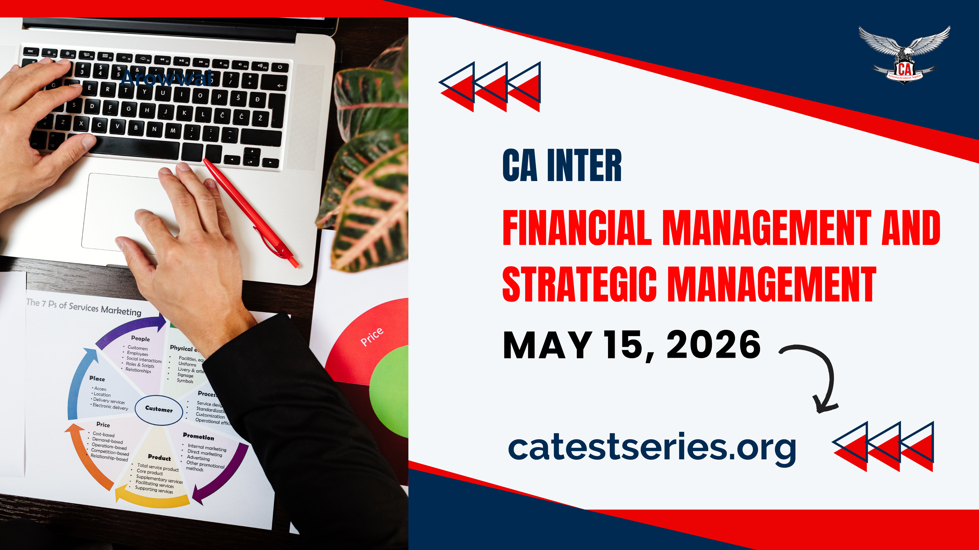 CA Inter Financial Management & Strategic Management Exam Analysis