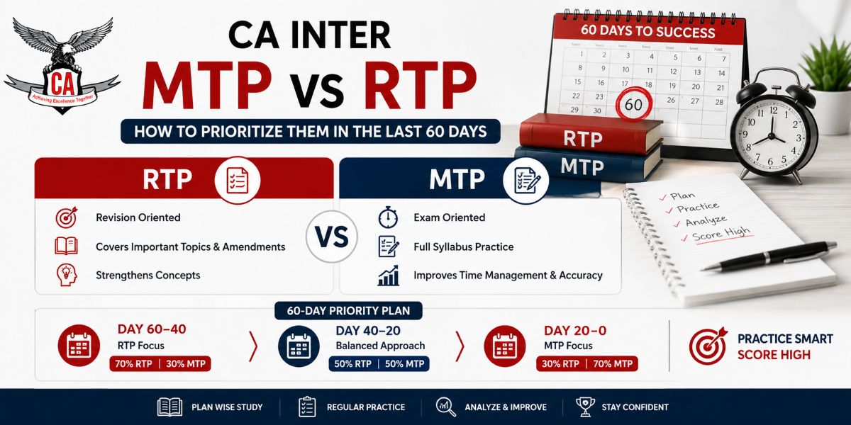 CA Inter MTP vs RTP: How to Prioritize Them in the Last 60 Days