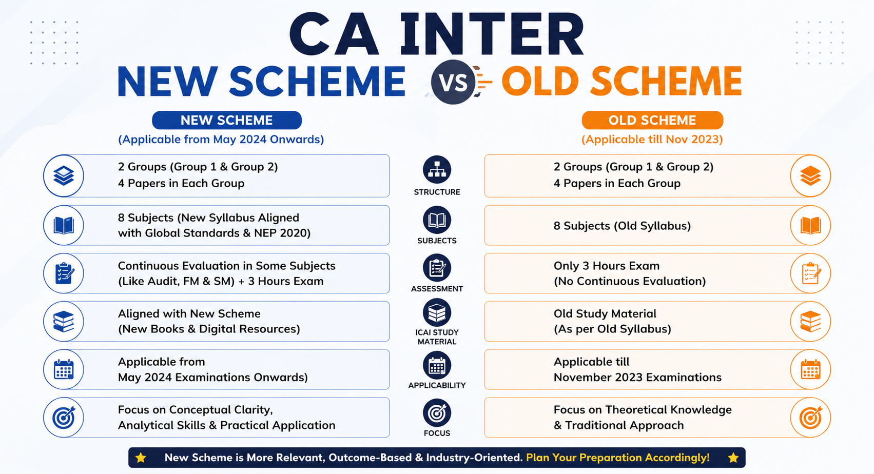 CA Inter New Scheme vs Old Scheme: Key Differences Every Student Must Know