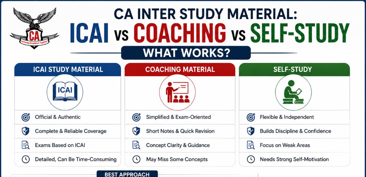 CA Inter Study Material: ICAI vs Coaching vs Self-Study — What Works?