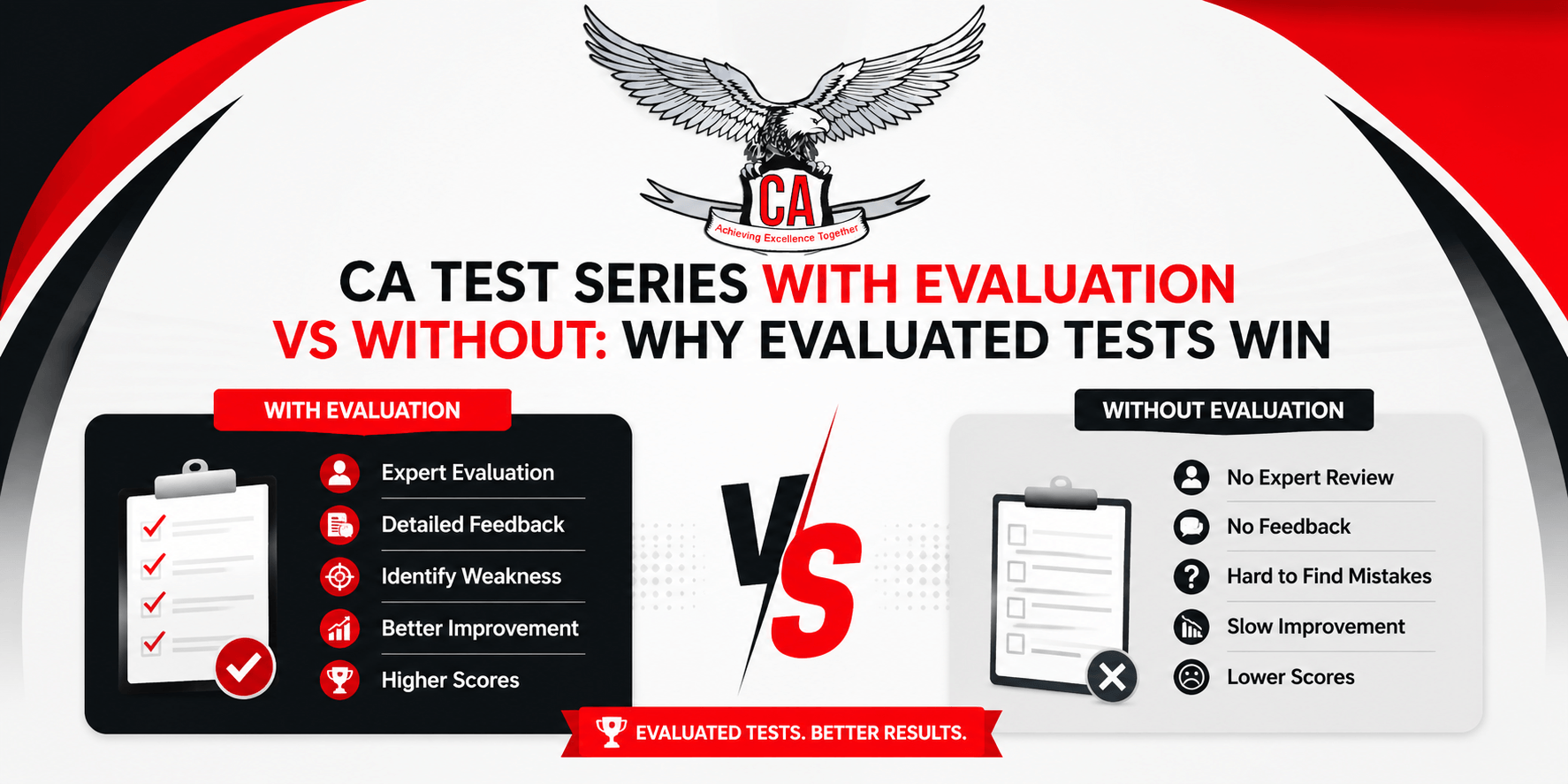 CA Test Series With Evaluation vs Without: Why Evaluated Tests Win