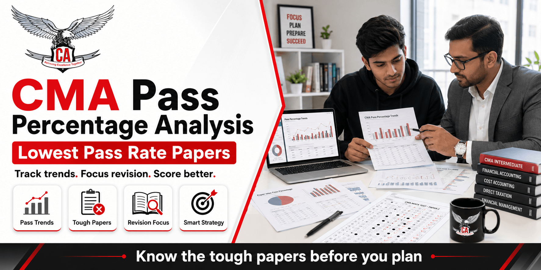 CMA Pass Percentage Analysis: Which Papers Have the Lowest Pass Rate?