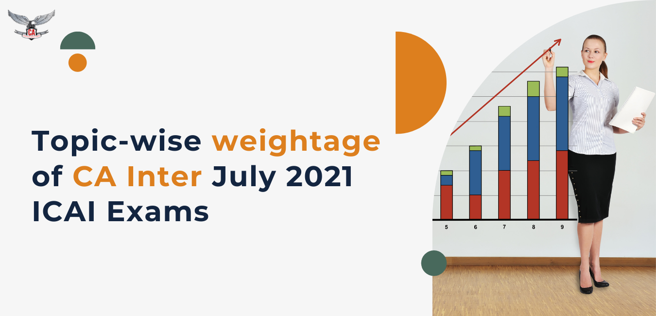 Topic-wise details and weightage  of CA Inter May 2024
