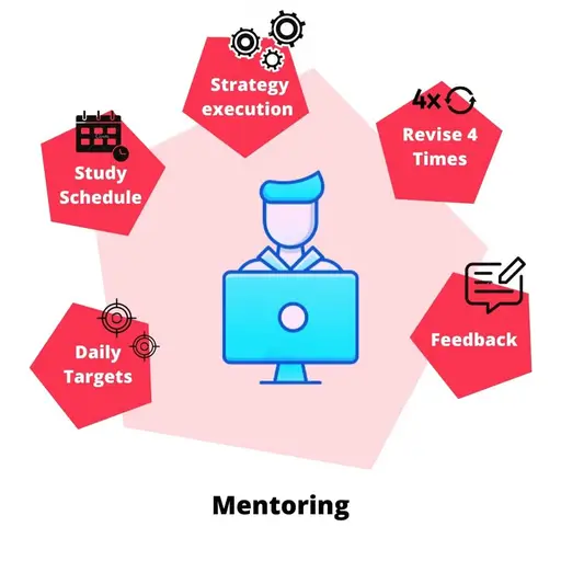 Mentoring - CA Test Series