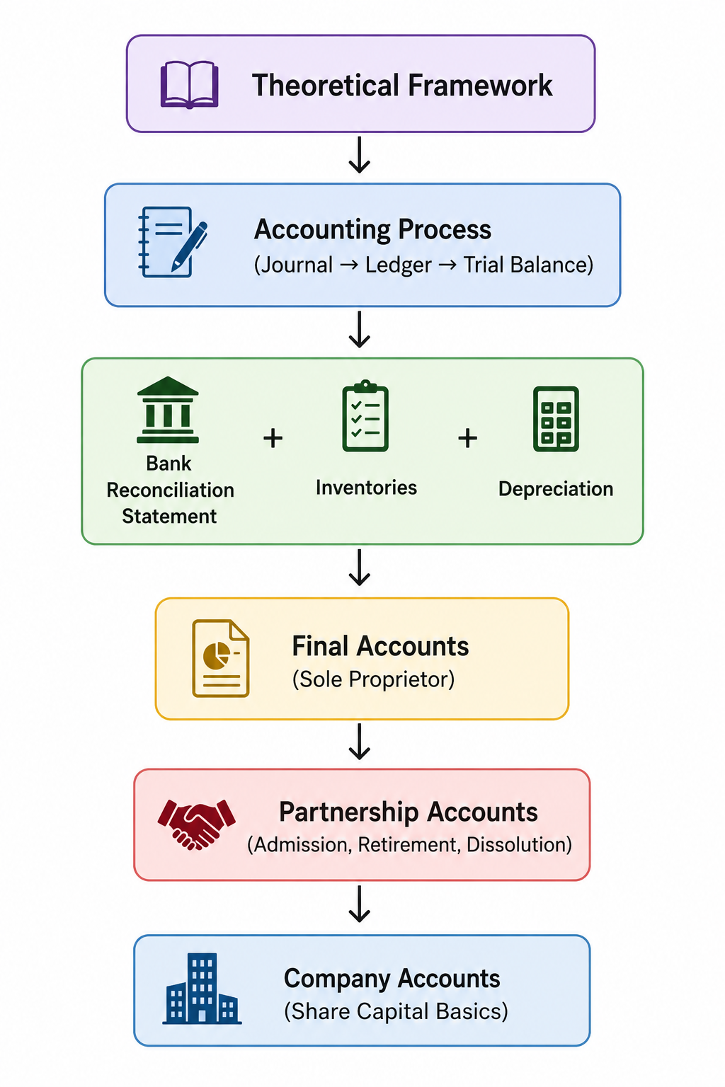 Chapter Flow Visualisation Accounting