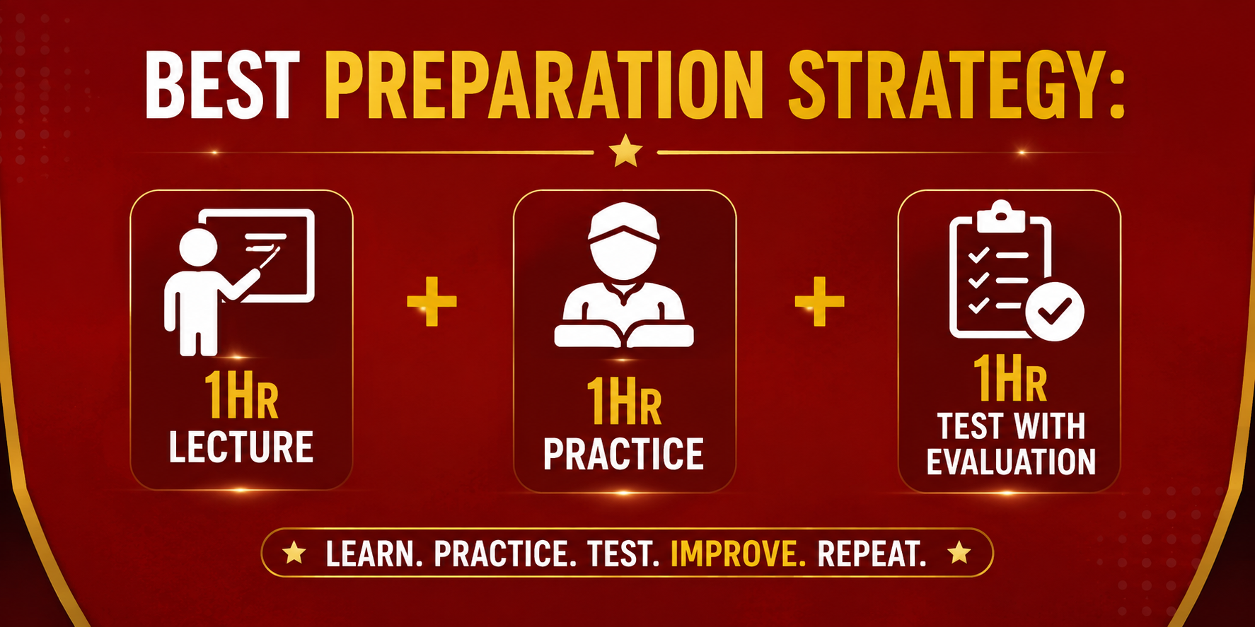 CA Final Ind AS preparation strategy showing lecture, practice, and test evaluation