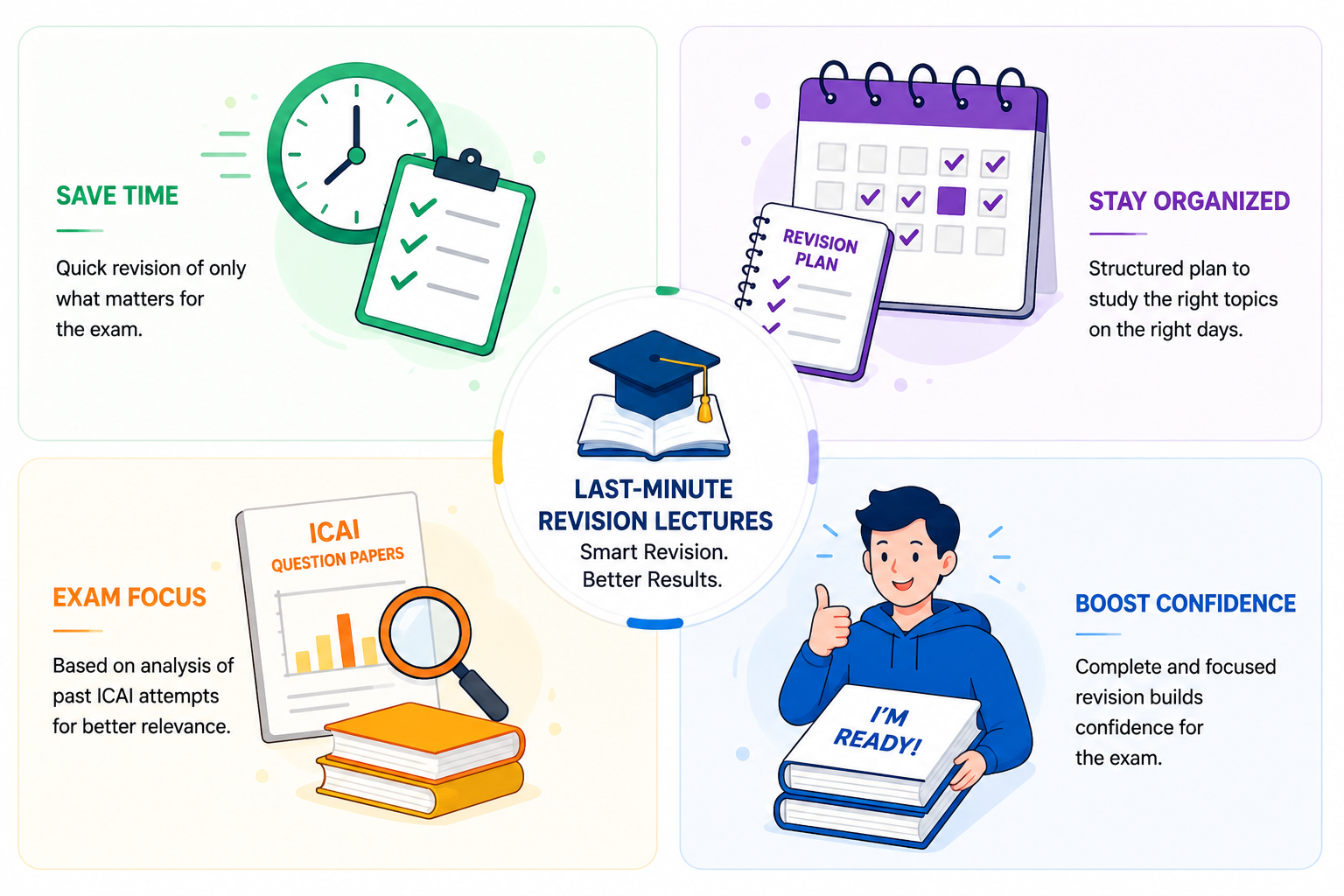 Colorful infographic showing four benefits of CA Inter last-minute revision lectures: saving time, staying organized, focusing on exam-relevant content, and boosting confidence.