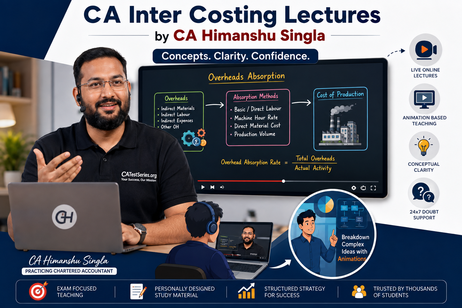 Promotional graphic for CA Inter Costing lectures covering overhead absorption, concepts, exam-focused teaching, and student support.