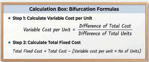 Calculation box explaining how to determine variable cost per unit and total fixed cost using total cost and unit data.