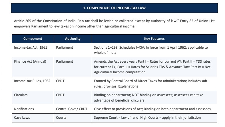 Components of Income Tax law
