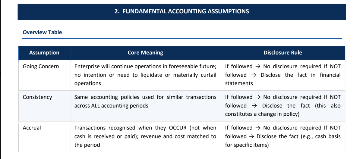 CA Inter Advanced Accounting study material, mock tests and preparation resources