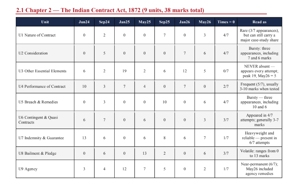 The Indian Contract Act