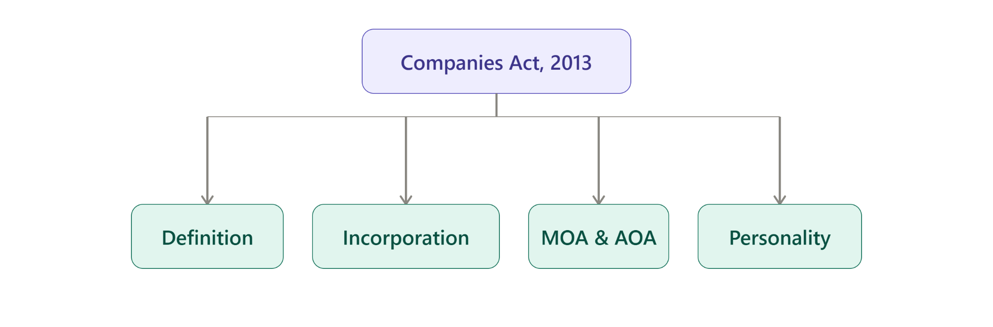 companies_act_2013
