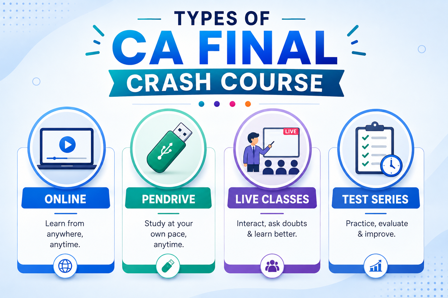 Vibrant infographic showing four CA Final crash course formats: online, pendrive, live classes, and test series, with simple icons and brief descriptions on a cool blue-toned background