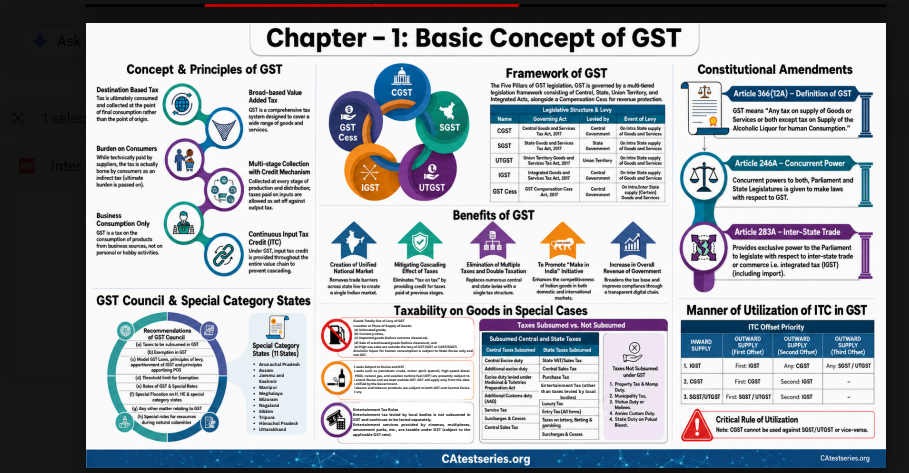Basic Concepts of GST