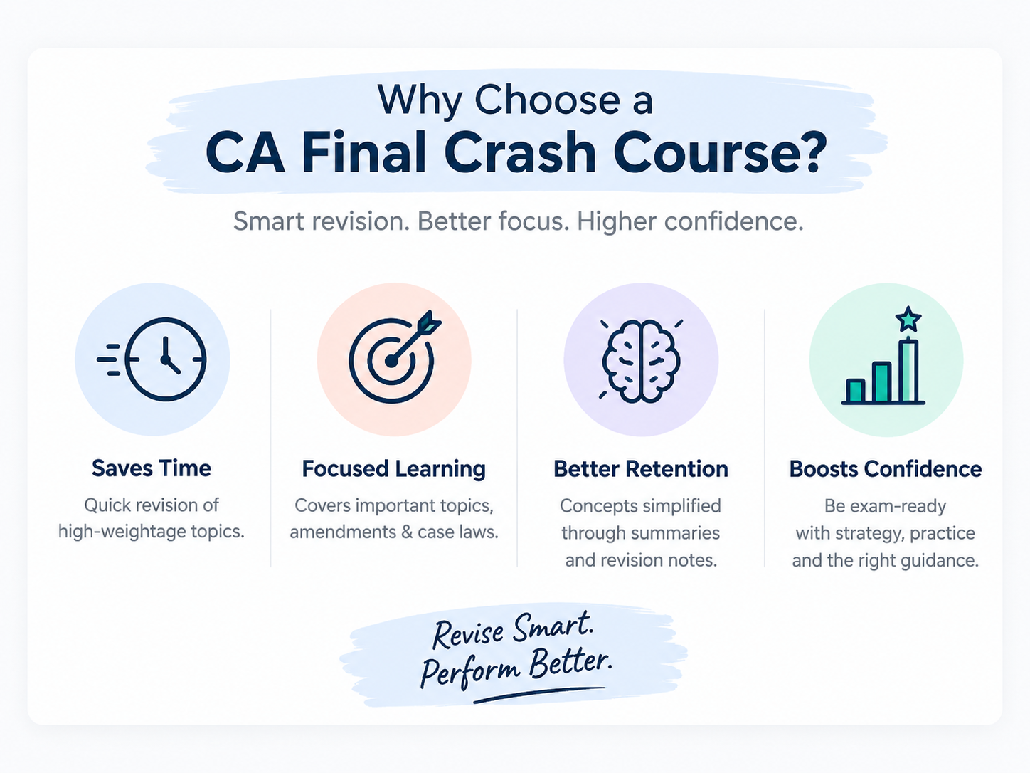 Infographic showing four benefits of a CA Final crash course: saving time, focused learning, better retention, and increased confidence through smart revision and exam practice
