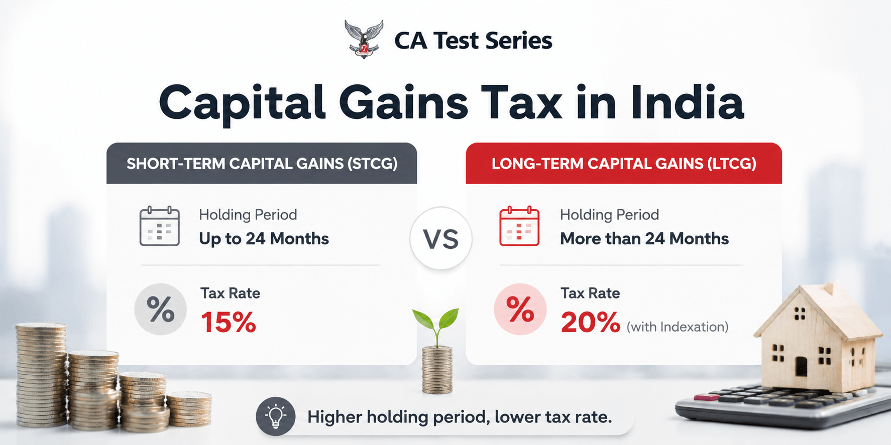 Capital Gains Tax in India: Short-Term vs Long-Term Rates