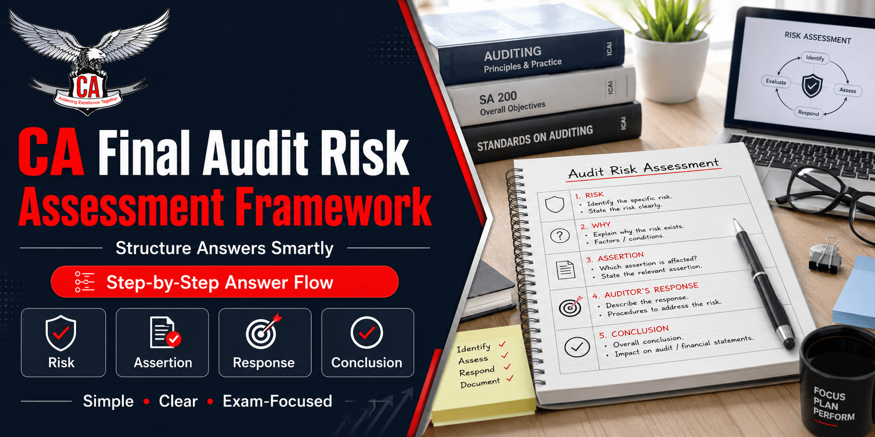 CA Final Audit Risk Assessment Framework: How to Structure Answers