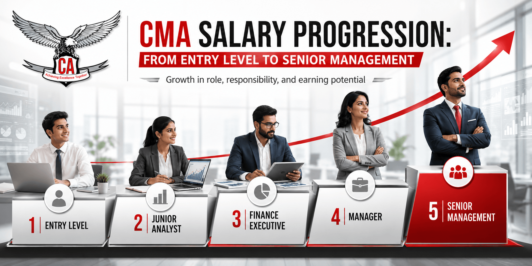 CMA Salary Progression: From Entry Level to Senior Management