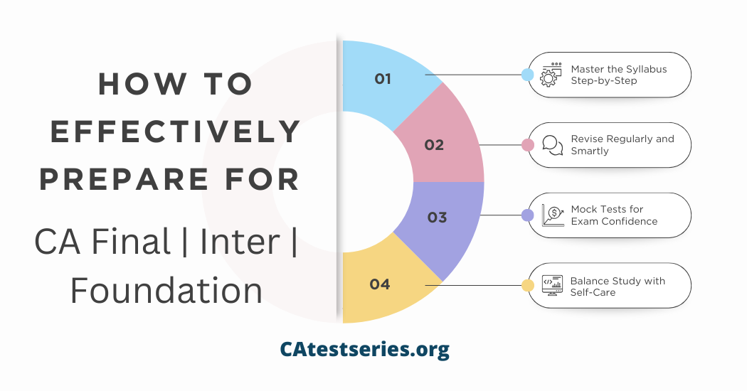 How to effectively Prepare for ICAI CA Exams May 2026  