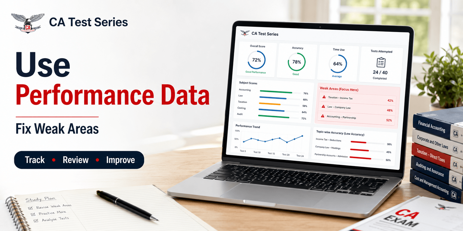 How to Use CA Test Series Performance Data to Fix Weak Areas