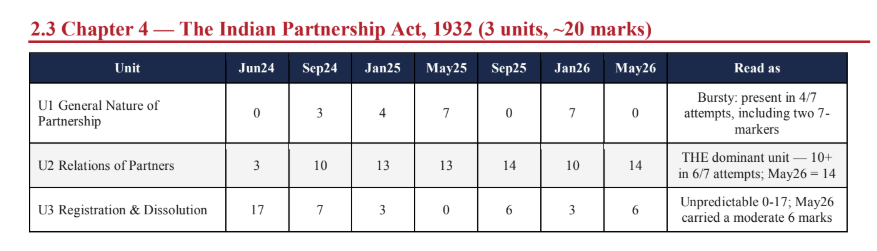 The Indian Partnership Act